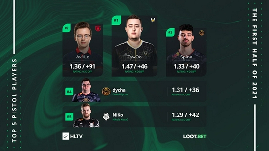 LPL与LCK对抗数据揭秘 韩援表现引热议