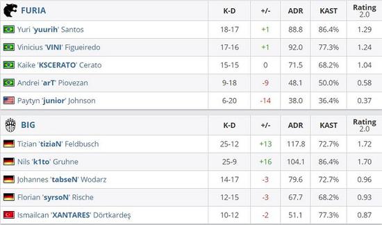 星际争霸2国服重启账号数据完整保留