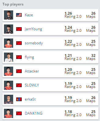 电竞成为亚运会正式比赛项目推动产业快速发展