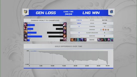 全球顶尖战队首次对决 电竞战队赛精彩揭幕